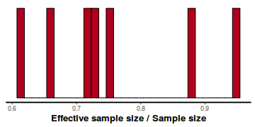 plot of chunk tut7.4bQ2.2d1