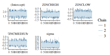 plot of chunk tut7.4bQ2.2d2