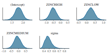 plot of chunk tut7.4bQ2.2d2