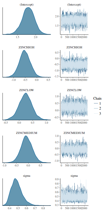 plot of chunk tut7.4bQ2.2d3