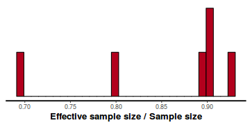 plot of chunk tut7.4bQ2.2e1