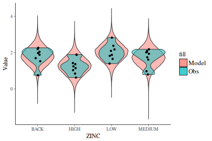 plot of chunk tut7.4bQ2.3a4