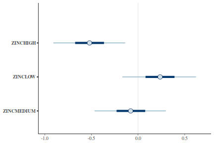 plot of chunk tut7.4bQ2.3a5