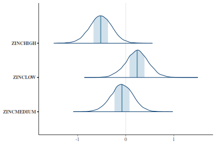 plot of chunk tut7.4bQ2.3a5