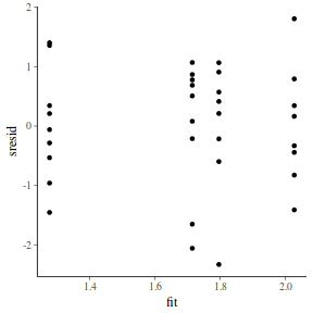 plot of chunk tut7.4bQ2.3b3