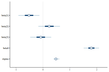 plot of chunk tut7.4bQ2.3b5