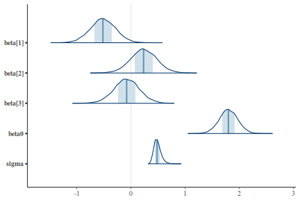 plot of chunk tut7.4bQ2.3b5