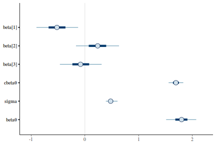 plot of chunk tut7.4bQ2.3c5