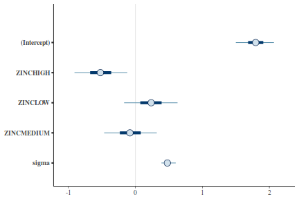 plot of chunk tut7.4bQ2.3d5