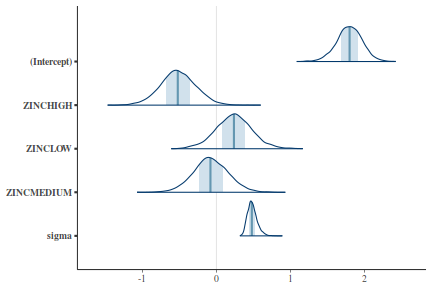 plot of chunk tut7.4bQ2.3d5