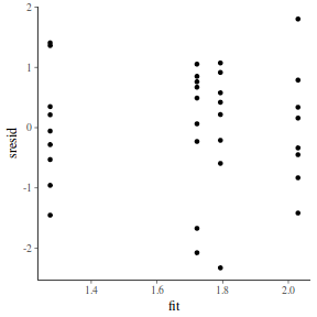 plot of chunk tut7.4bQ2.3e3