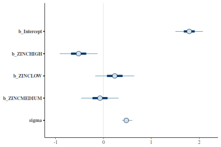 plot of chunk tut7.4bQ2.3e5