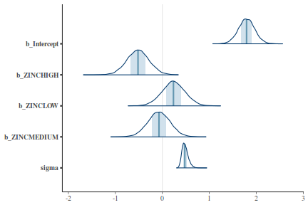 plot of chunk tut7.4bQ2.3e5