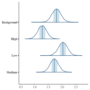 plot of chunk tut7.4bQ2.5a1