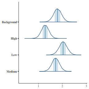 plot of chunk tut7.4bQ2.5b1