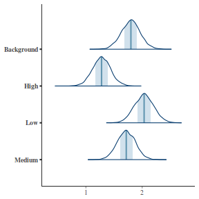 plot of chunk tut7.4bQ2.5c1