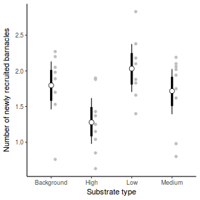 plot of chunk tut7.4bQ2.5c1