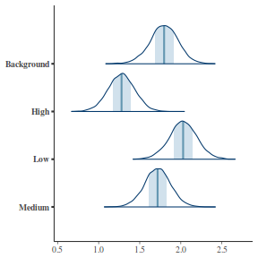 plot of chunk tut7.4bQ2.5d1