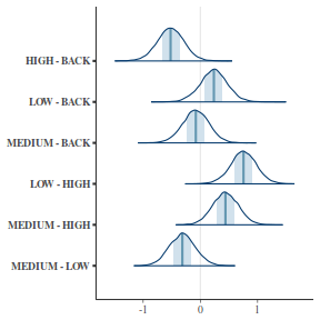 plot of chunk tut7.4bQ2.6a1