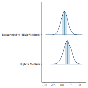 plot of chunk tut7.4bQ2.7a1