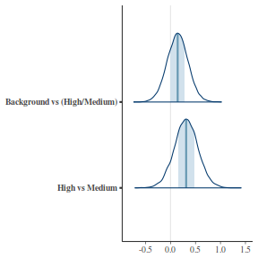 plot of chunk tut7.4bQ2.7b1