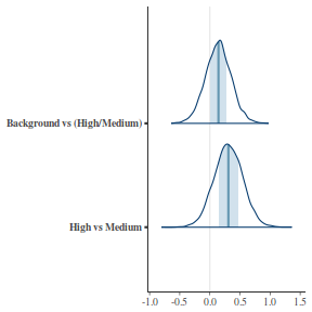 plot of chunk tut7.4bQ2.7e1