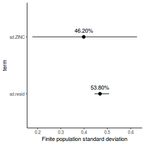 plot of chunk tut7.4bQ2.8e1