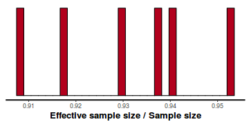 plot of chunk tut7.4bQ3.2c1