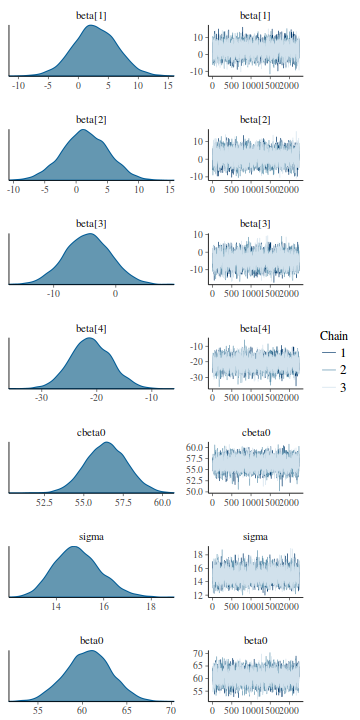 plot of chunk tut7.4bQ3.2c3