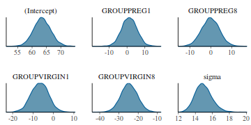 plot of chunk tut7.4bQ3.2d2