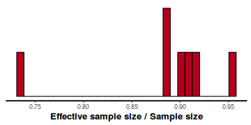 plot of chunk tut7.4bQ3.2e1