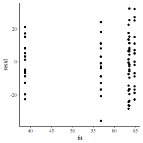 plot of chunk tut7.4bQ3.3a1