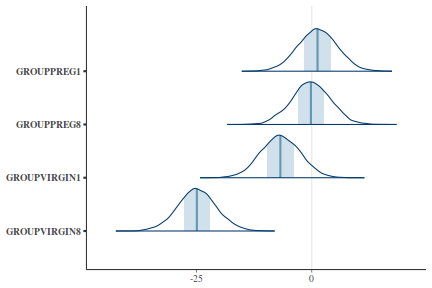 plot of chunk tut7.4bQ3.3a5