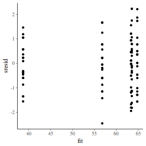 plot of chunk tut7.4bQ3.3b3