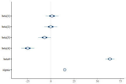 plot of chunk tut7.4bQ3.3b5