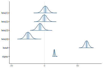 plot of chunk tut7.4bQ3.3b5