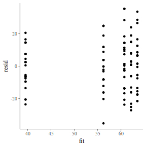 plot of chunk tut7.4bQ3.3c1