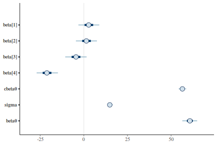 plot of chunk tut7.4bQ3.3c5