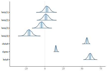 plot of chunk tut7.4bQ3.3c5