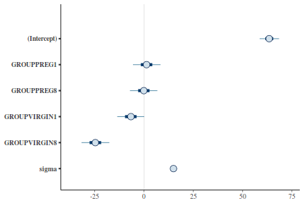 plot of chunk tut7.4bQ3.3d5