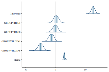 plot of chunk tut7.4bQ3.3d5