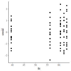 plot of chunk tut7.4bQ3.3e3