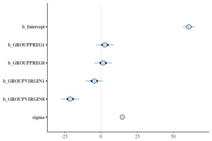 plot of chunk tut7.4bQ3.3e5