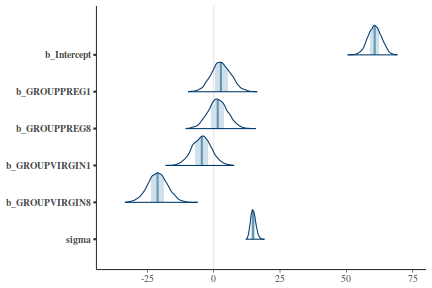 plot of chunk tut7.4bQ3.3e5