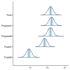 plot of chunk tut7.4bQ3.5a1