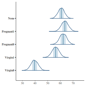 plot of chunk tut7.4bQ3.5c1