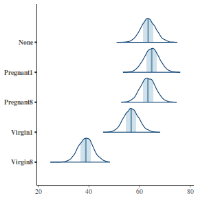 plot of chunk tut7.4bQ3.5d1