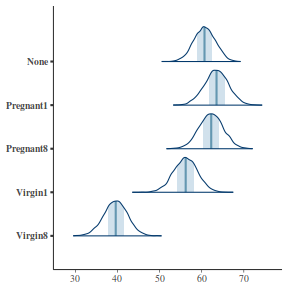 plot of chunk tut7.4bQ3.5e1