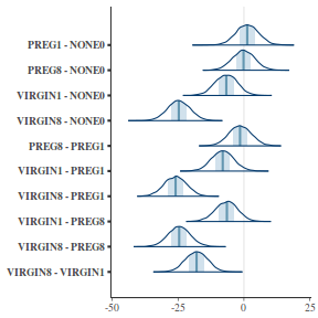 plot of chunk tut7.4bQ3.6d1