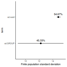 plot of chunk tut7.4bQ3.8b1